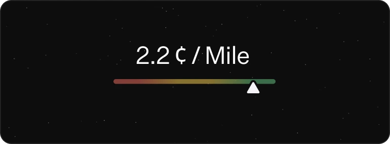 Cents per Mile (CPM)